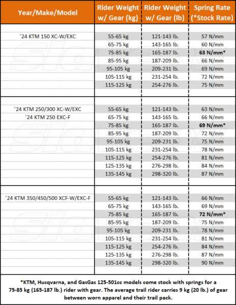 Shock Springs Straight Rate For 24 KTM PDS No Linkage