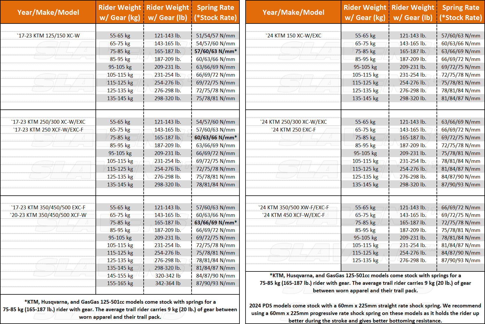 Shock Springs Progressive Rate For Ktm Pds No Linkage