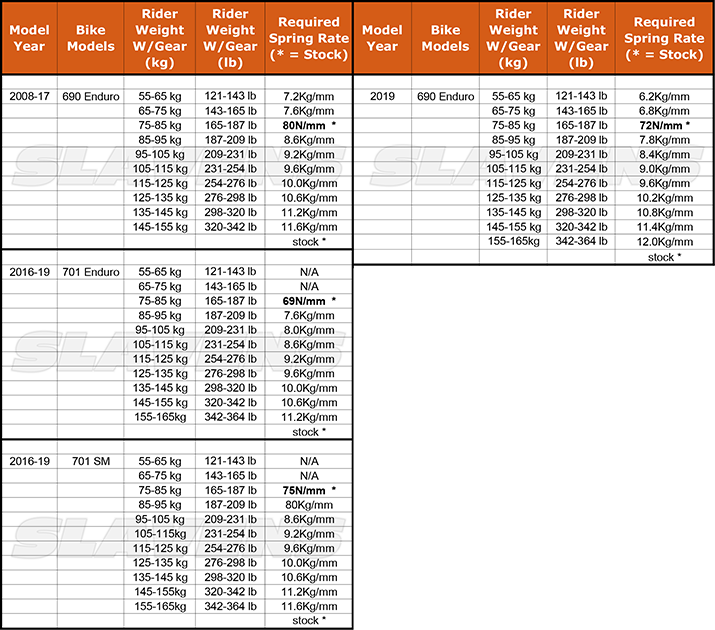 690 701 Shock Spring Rate Chart_ 715 Slavens Racing