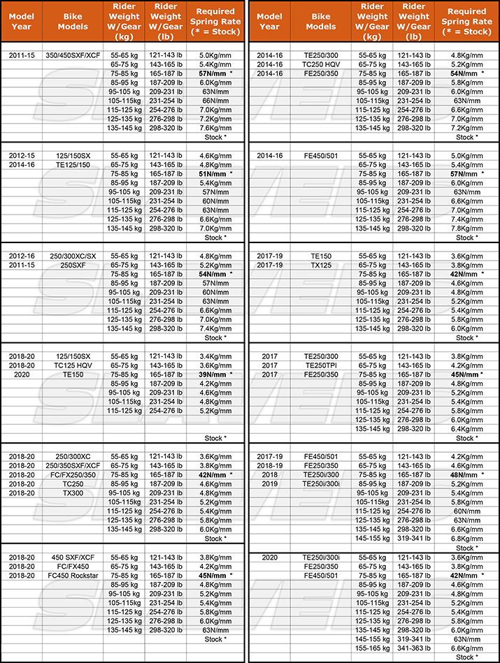 Motorcycle Spring Rate Chart