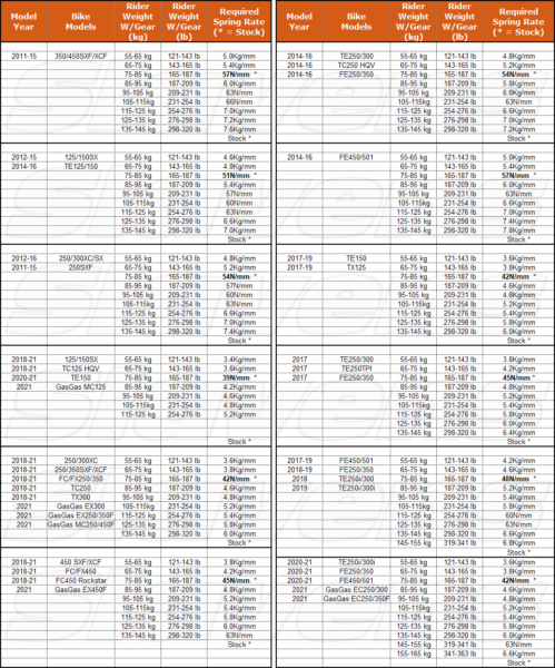 Shock Spring Rates 62x260