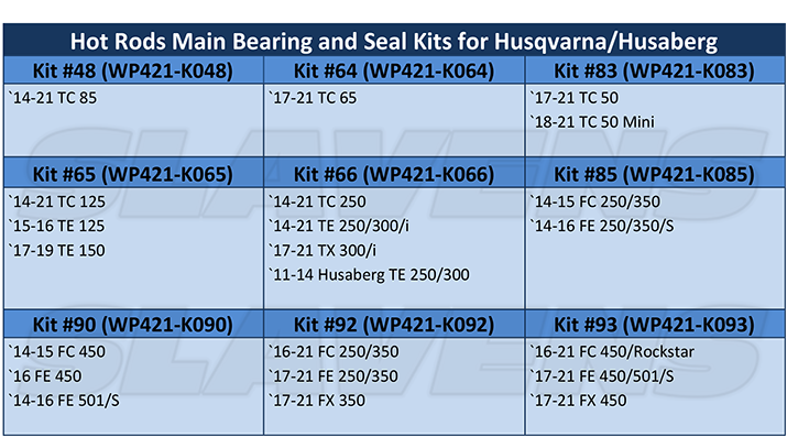 Hot Rods Main Bearing and Seal Kits - Husqvarna