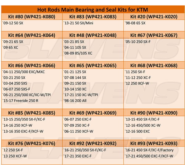 Hot Rods Main Bearing and Seal Kits - KTM