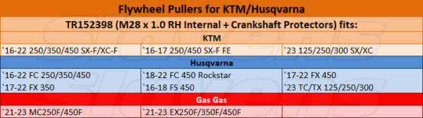 Flywheel Pullers for KTM Husaberg Husqvarna Beta