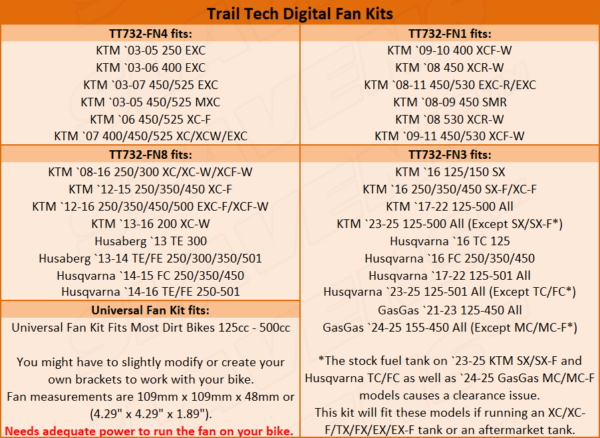 Dirt Bike Digital Radiator Fan Kit