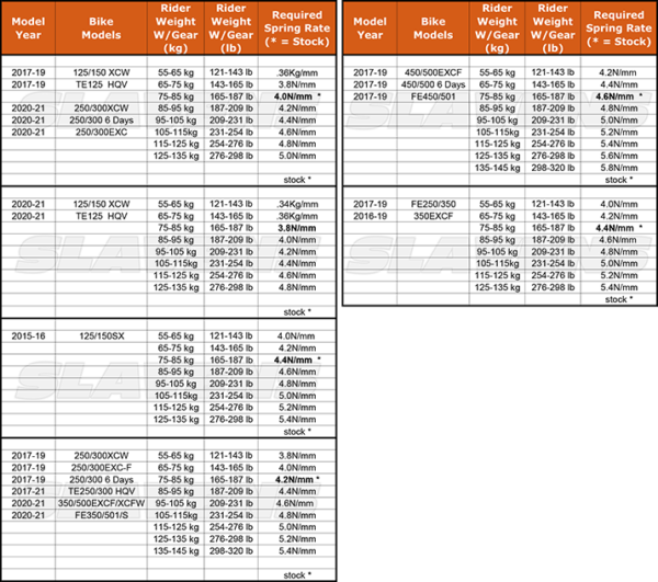 KTM WP 4CS XPlor Fork Spring Rates Chart