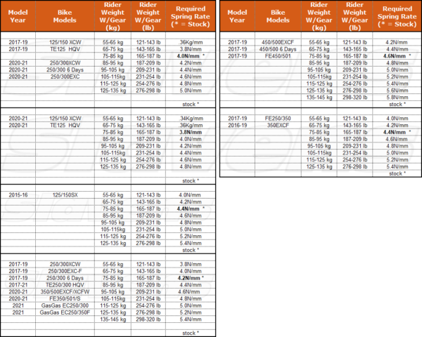 Fork Spring Rates 44x470