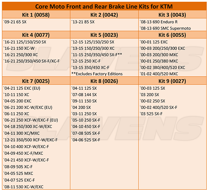 Core Moto Front and Rear Brake Line Kits KTM chart
