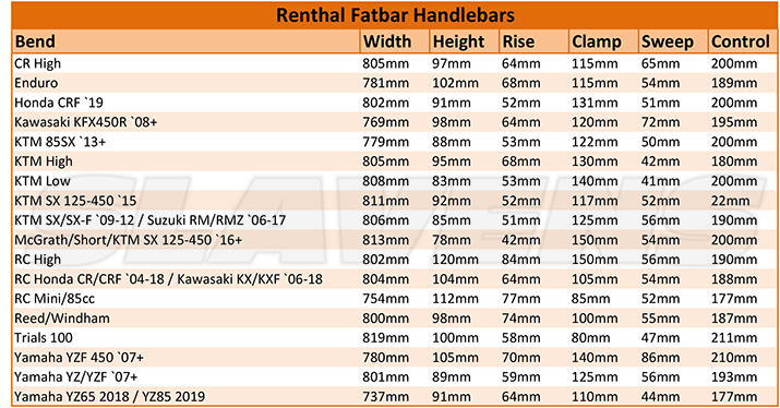 Renthal Fatbar Bends Chart
