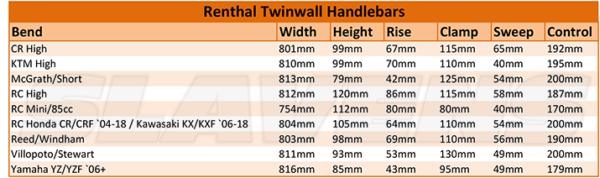 Renthal Twinwall Bends