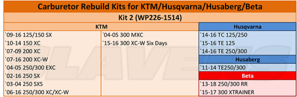 All Balls Carburetor Rebuild Kit 2 Fitment