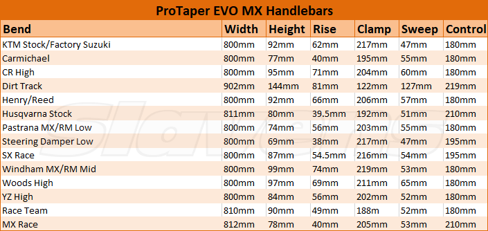 ProTaper EVO MX Handlebar Bends