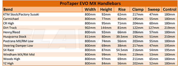 ProTaper EVO MX Handlebars chart