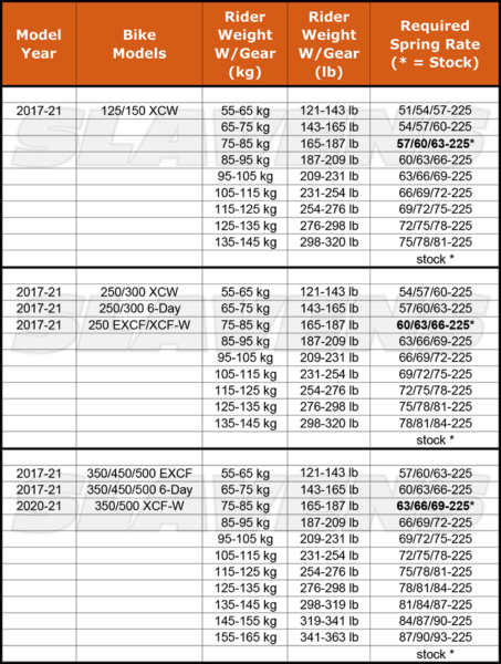 17-21 XPlor PDS Shock Rates Chart