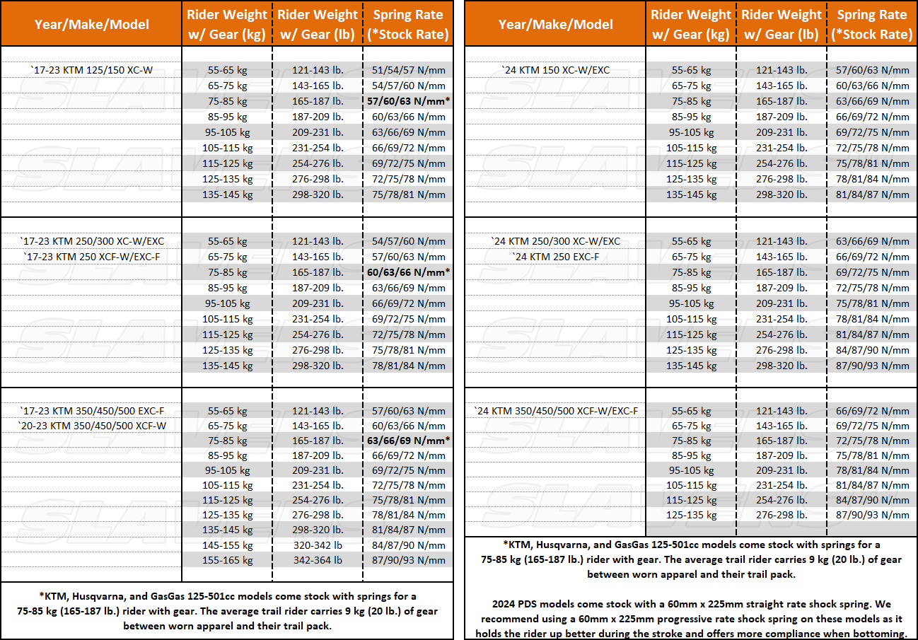 Shock Springs Progressive Rate for `17-24 KTM PDS (No Linkage)