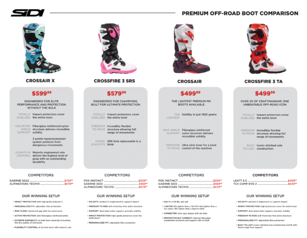 Sidi Boot Comparison