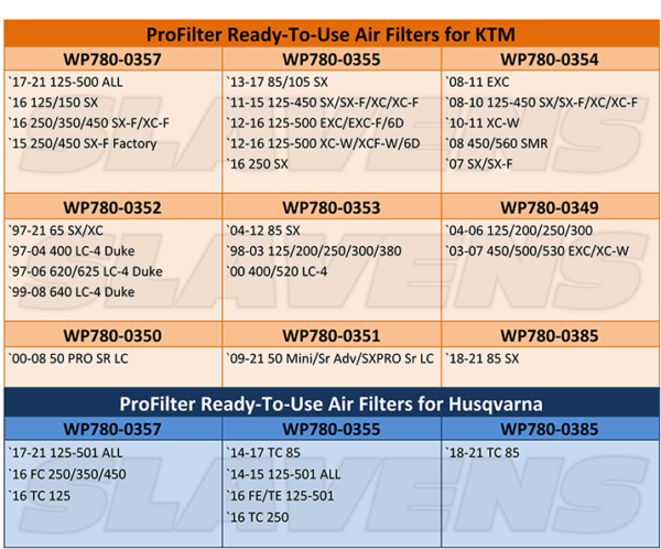 ProFilter Ready-To-Use Air Filters 2021