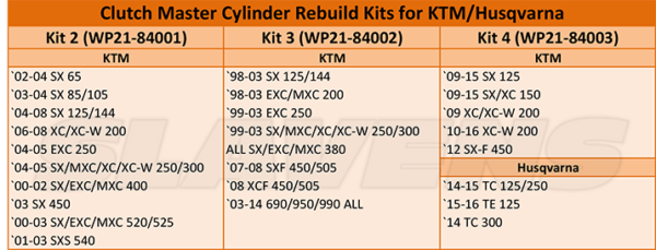 Clutch Master Cylinder Rebuild Kit 2-4