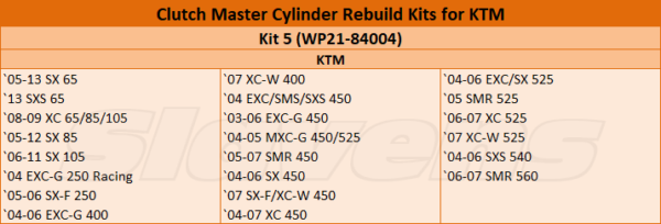 Clutch Master Cylinder Rebuild Kits