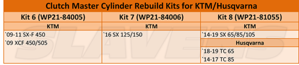 Clutch Master Cylinder Rebuild Kit 6-8