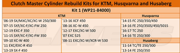 Clutch Master Cylinder Rebuild Kit KTM 1