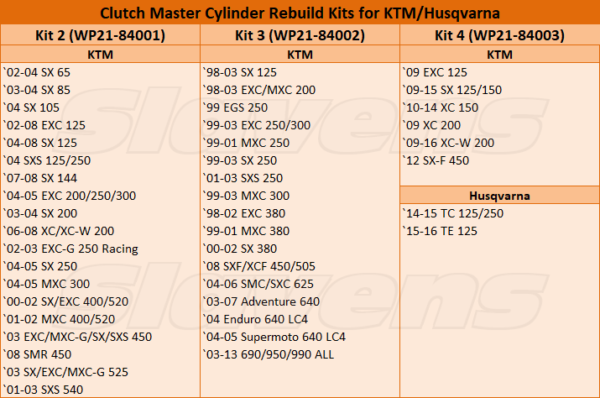 Clutch Master Cylinder Rebuild Kits