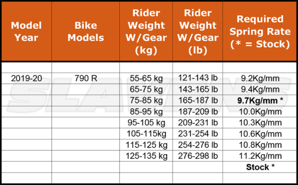 790 R Shock Spring Rates Chart