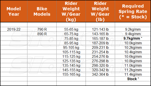 Shock Springs for `19-22 KTM Adventure 790R/890R - Slavens Racing