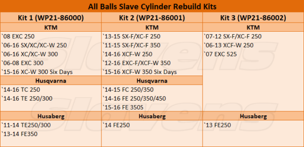 Clutch Slave Cylinder Rebuild Kits