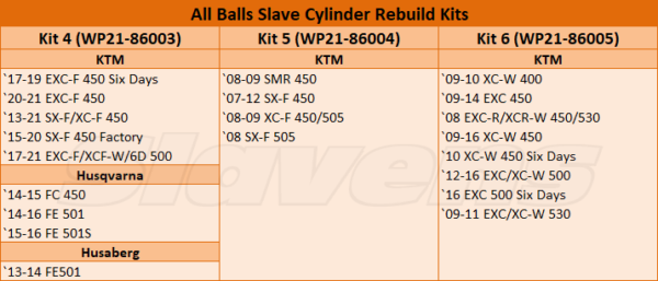 Clutch Slave Cylinder Rebuild Kits