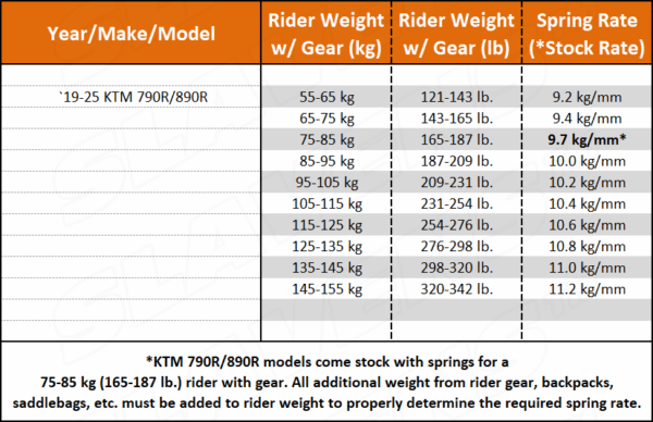KTM 790 890 Shock Springs