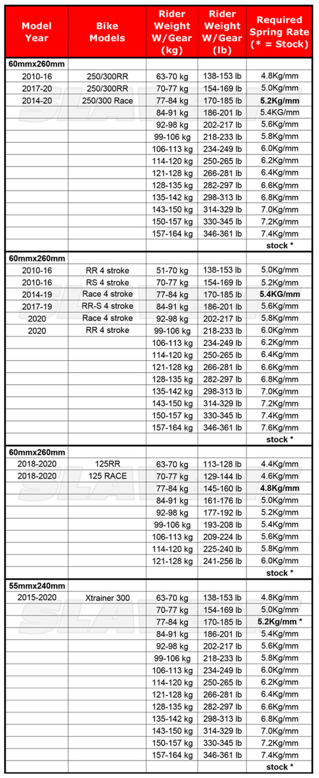 Beta Shock Spring Rates Chart Slavens Racing