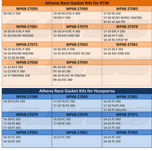 Athena Race Gasket Kits Chart