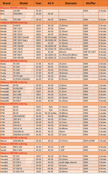 Dirt Bike Spark Arrestor Fitment Chart 2020