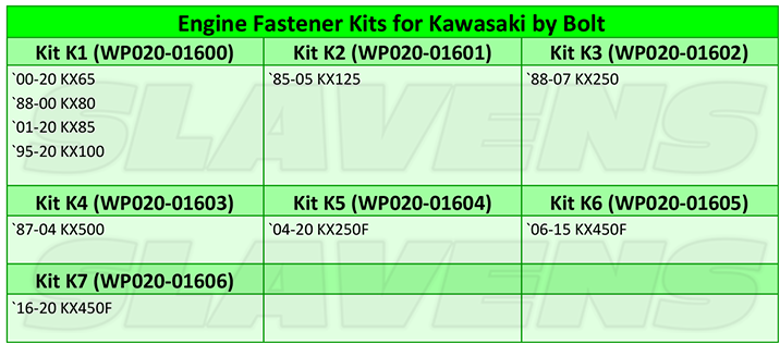 Bolt Engine Fastener Kits Kawasaki