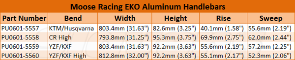 Moose EKO Aluminum Handlebars