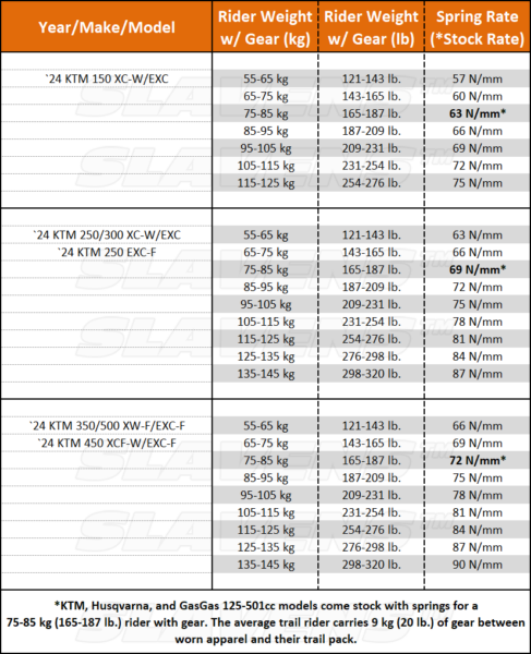 Shock Springs Straight Rate for `24 KTM PDS