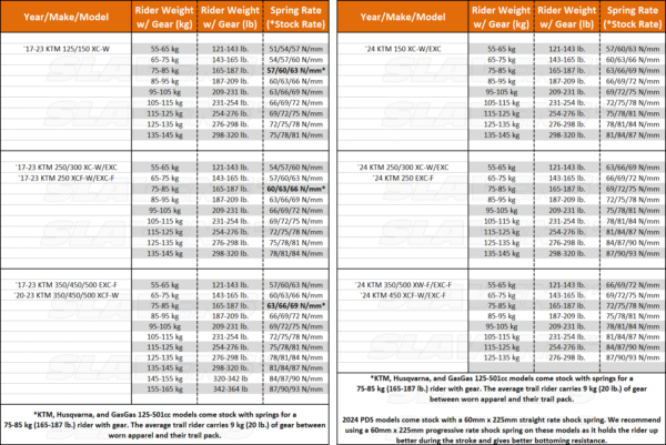 Shock Springs Progressive Rate for `17-24 KTM PDS (No Linkage)