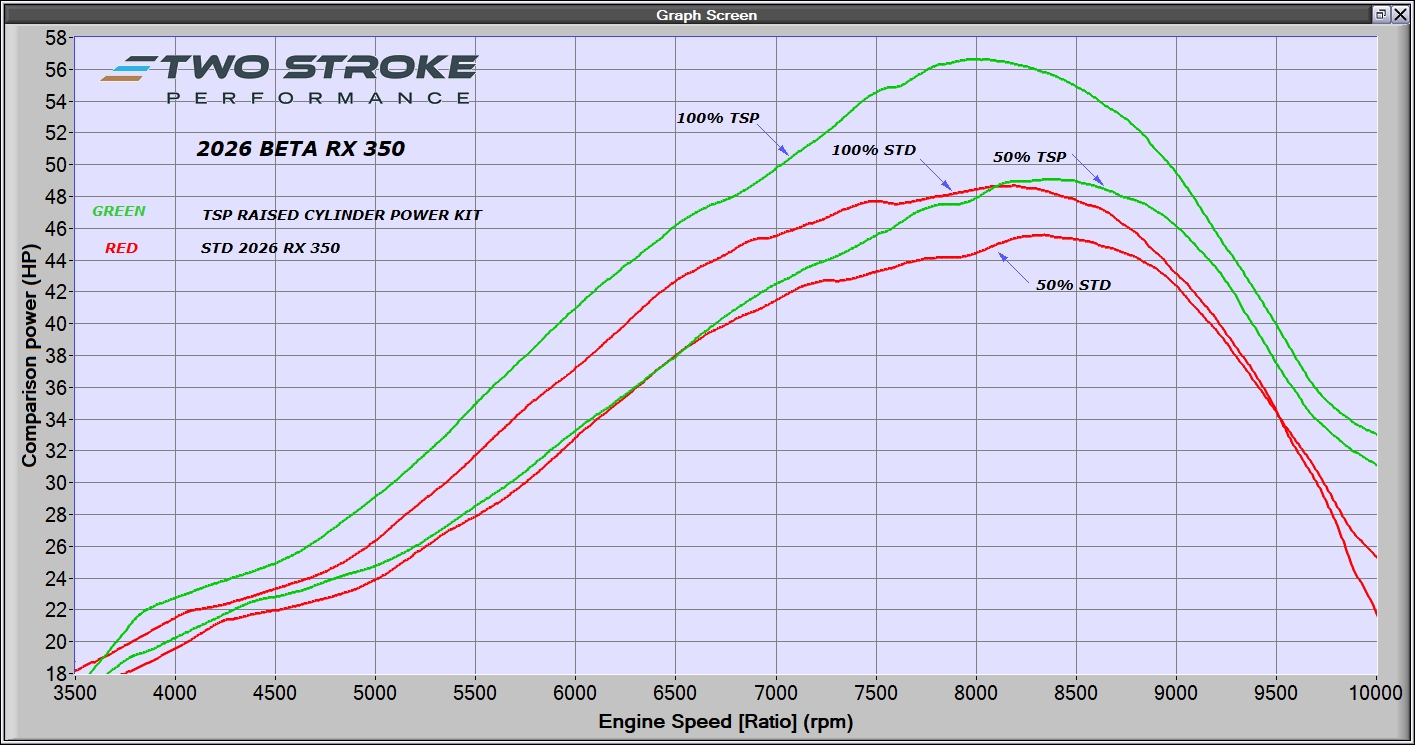 TSP Cylinder Heads for Beta 300/350 2T by Two Stroke Performance - Image 5
