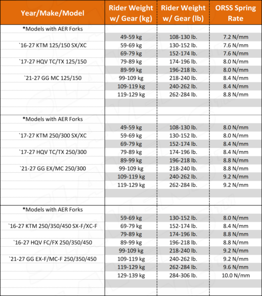 K-Tech ORSS Spring Rate Chart