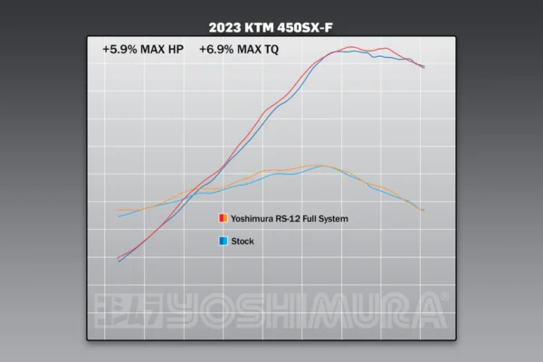 Yoshimura RS-12 Full Exhaust System