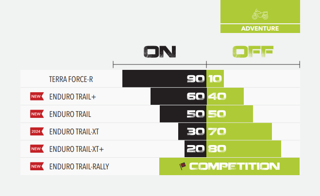 Mitas Adventure Tire Comparison