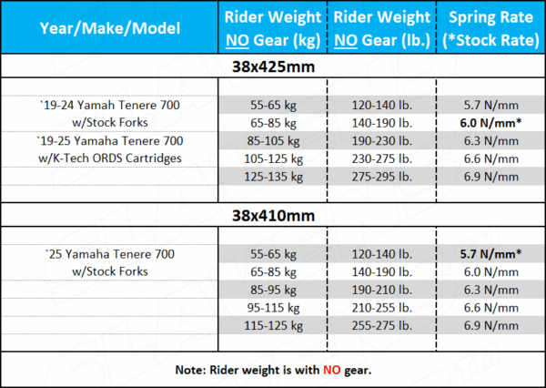 Tenere 700 Fork Springs Rate Chart
