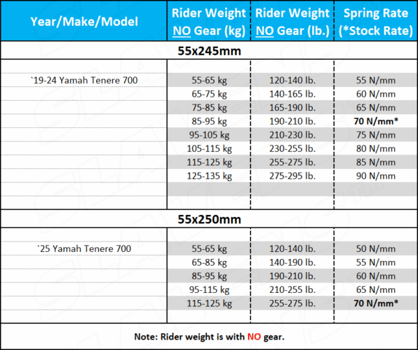 Tenere 700 Shock Spring Rate Chart