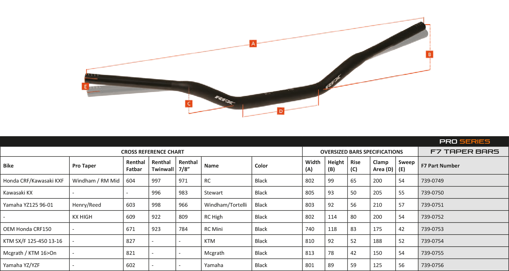 RFX Pro F7 Taper Bar