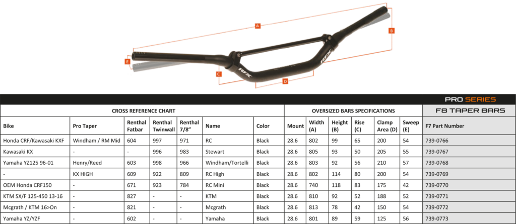 RFX Pro F7 RC Taper Bar