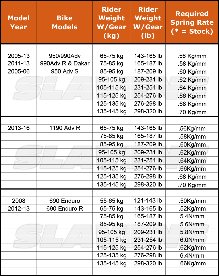 Wp Spring Rate Chart