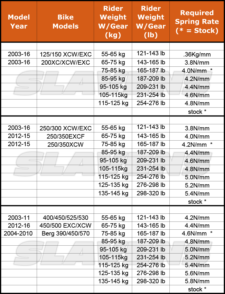 Motorcycle Spring Rate Chart