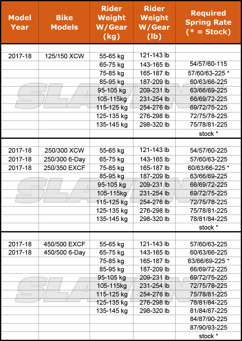 Shock Springs for '1718 KTM EXC/XCW/6D Slavens Racing